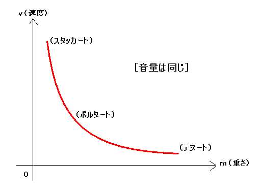 ■2005/0７/02(土)　クコドンローのＫ_c0050810_1411135.jpg