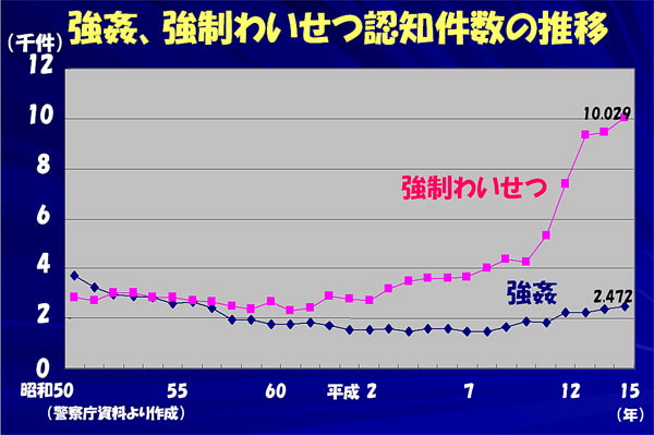 Dr.北村　ただ今診察中：性犯罪被害者を救えないか (毎日 2005/07/07)_d0066343_1424366.jpg