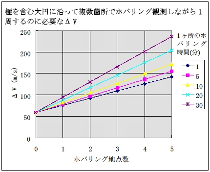 小型宇宙機によるフォボス探査計画　　1996年_c0011875_14402089.jpg