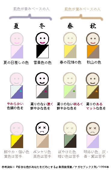 パーソナルカラー まとめ 2 ふりぃらんす日誌 パーソナルカラー まとめ 2 ふりぃらんす日誌