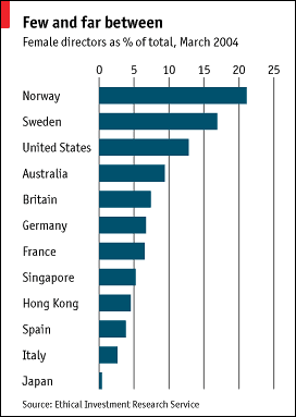 Women in business The conundrum of the glass ceiling - The Economist_d0066343_13254484.gif