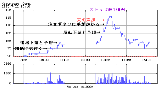 ☆７／２２（金）　岡目八目_e0011202_813973.gif