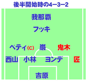 【サテ清水戦】結果も内容も審判も_c0035043_18422589.jpg