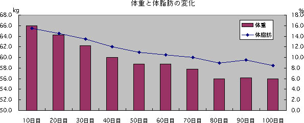 実録！簡単に10kg痩せる方法_e0032199_215526.jpg