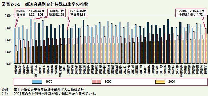 バランスの取れた職場が出生率を向上_c0026624_14205559.jpg