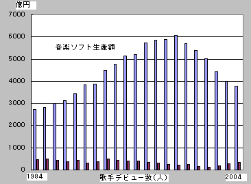 アップル配信で音楽業界の目は醒めるか　[ブログ時評31]_b0071191_16404745.gif