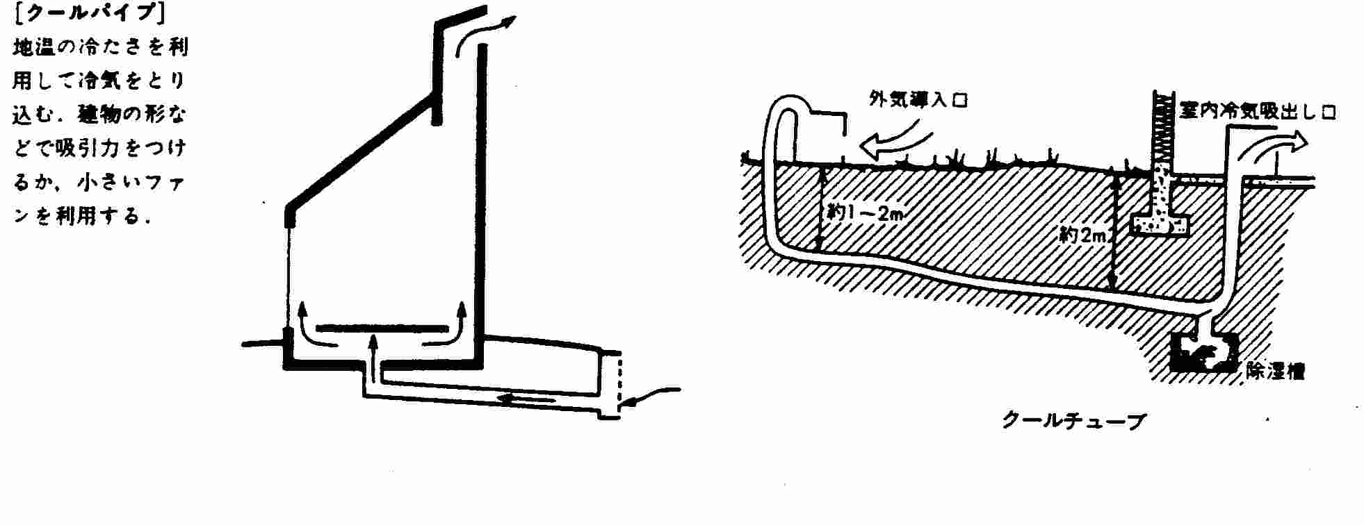 クールチューブ(その1)_e0042581_142283.jpg