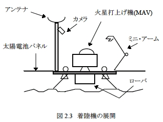 H2 ロケット 1 機による火星サンプル・リターン構想　　1996年_c0011875_1852672.jpg