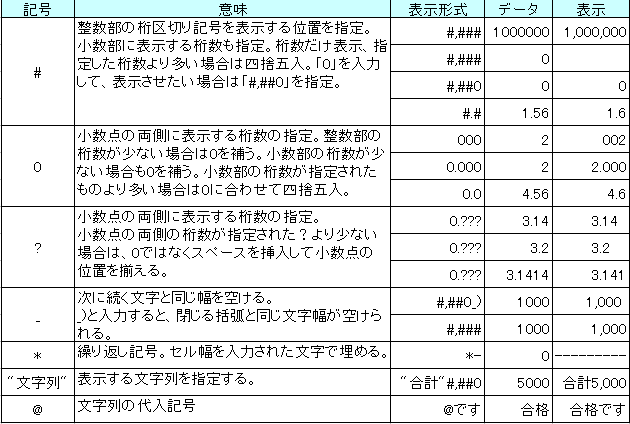 ユーザー定義の表示形式_a0030830_23252495.gif