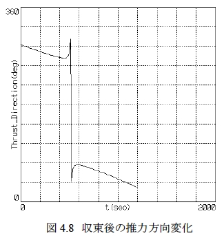 Eye Ball 衛星の trajectory 最適制御(2)　　1997年_c0011875_22182226.jpg