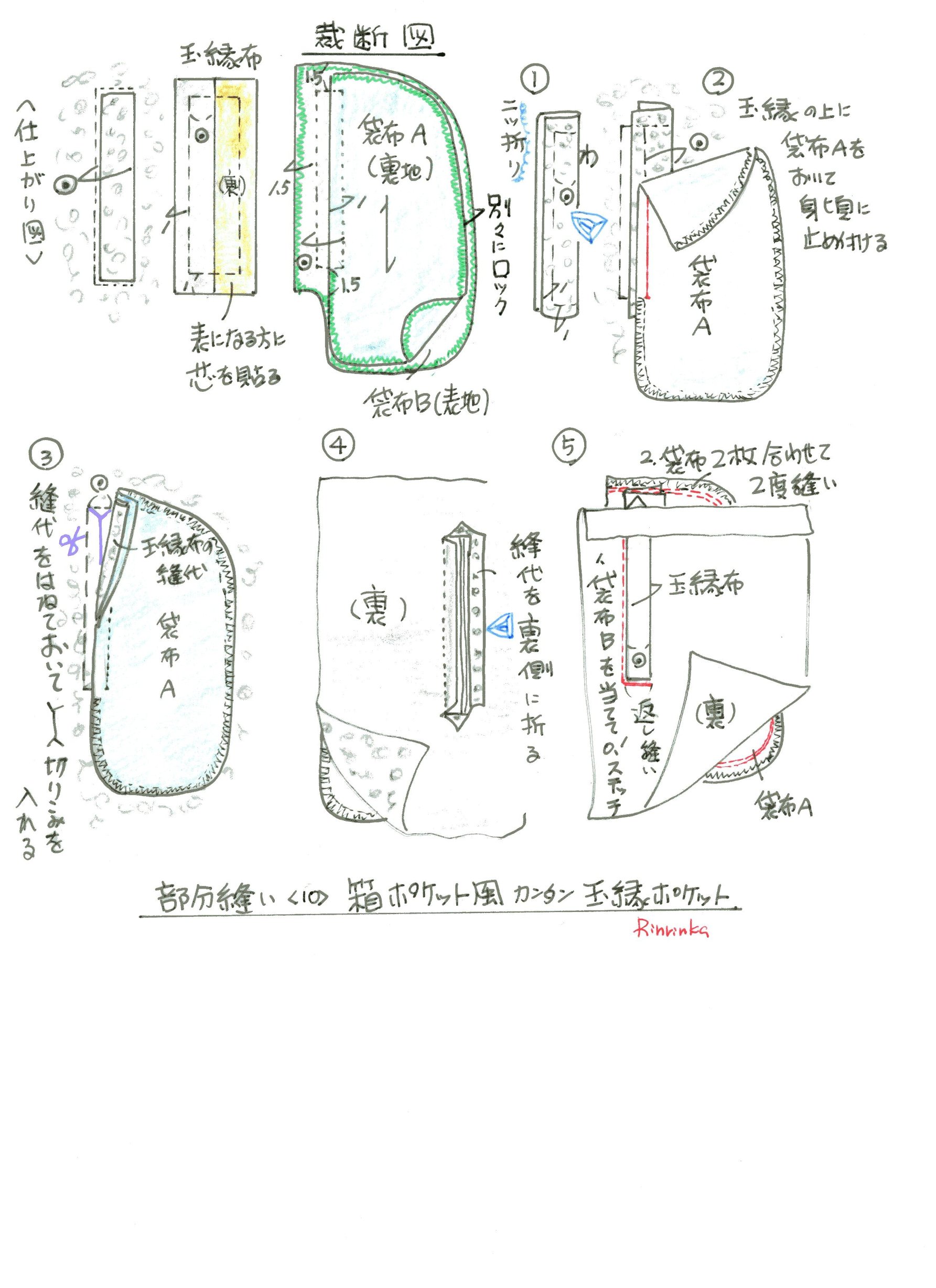 よく使うポケットのデザインと縫い方 暮らし英語楽しみながら よく使うポケットのデザインと縫い方 暮らし英語楽しみながら
