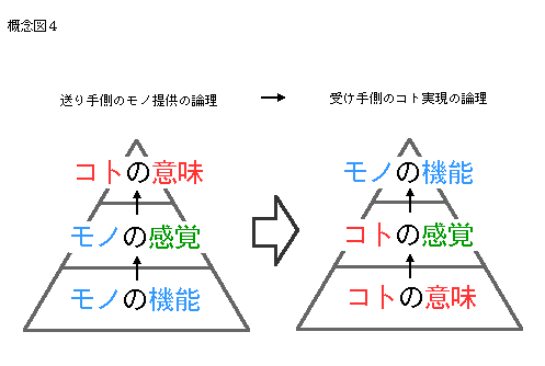 ジェームズ・ヤング著「アイデアのつくり方」を再読する(3)  _e0030765_13215595.gif