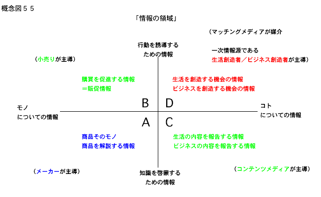 私たちが無自覚でいる「日本型」の構造　その１１＝「信長志向」は生活文化系において息づいている part１_e0030765_611383.gif