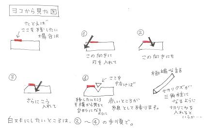 消しゴムはんこの彫り方 その３ るますけ2号店