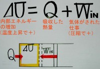 熱力学第一法則・・・Ｑ＝⊿Ｕ＋Ｗ　と　⊿Ｕ＝Ｑ＋Ｗ　どっち？？_e0037465_4312031.jpg