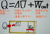 熱力学第一法則・・・Ｑ＝⊿Ｕ＋Ｗ　と　⊿Ｕ＝Ｑ＋Ｗ　どっち？？_e0037465_4314329.jpg