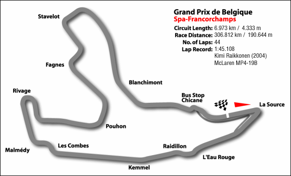2005 FORMULA 1™ Belgian Grand Prix -DATA- _b0018989_18153723.gif