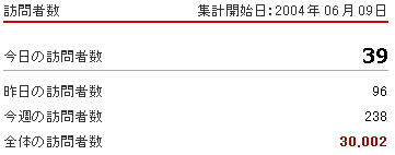 祝！仙台自転車通勤日記 3万アクセス突破！_a0026445_9563451.gif