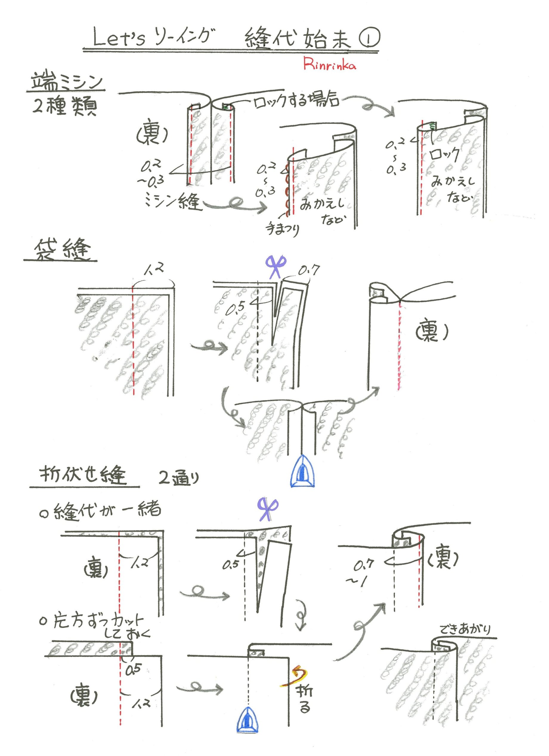 服の縫い代始末種類_d0048750_811561.jpg