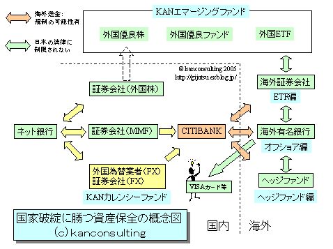 国家破綻に勝つ資産保全～概念図_a0037933_23294449.jpg