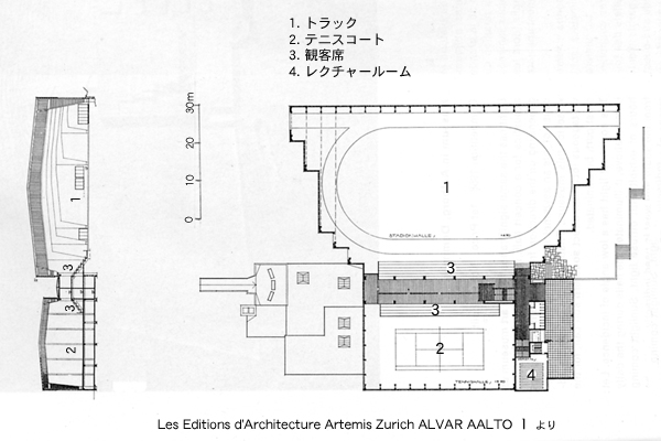 18-ヘルシンキ工科大学 屋内体育館 Sports Hall of H.I.T. 1952  A.AALTO / Otaniemi Finland  No.1/5_c0044801_14582756.jpg