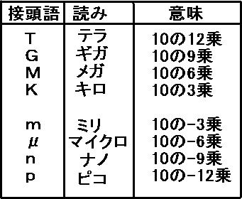 接頭語 電気の寺子屋