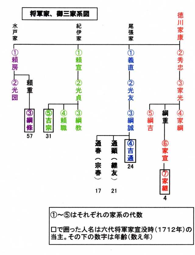 ４代　徳川吉通　　なぞの殿様_e0075643_1314375.jpg