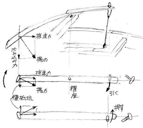 ’０５年８月１４日（研修番外編）　八丁櫓体験_c0074116_21333839.jpg