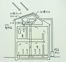 東京町家・９坪の家　　おさらい７　ＯＭ夏の仕掛け。_b0014003_1015368.jpg