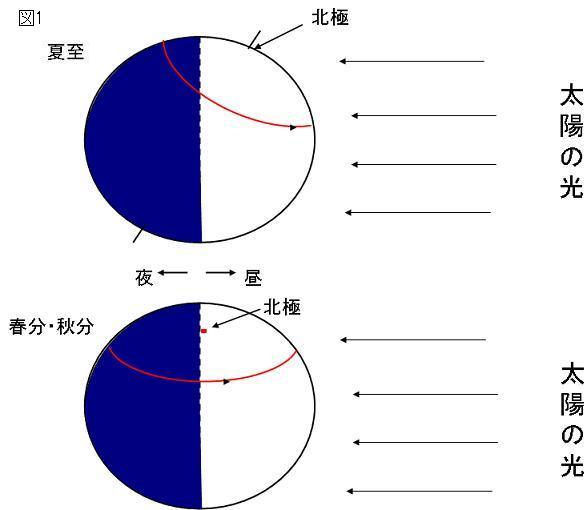 秋分の日は本当に昼と夜の長さが同じなのか_d0067914_19183862.jpg