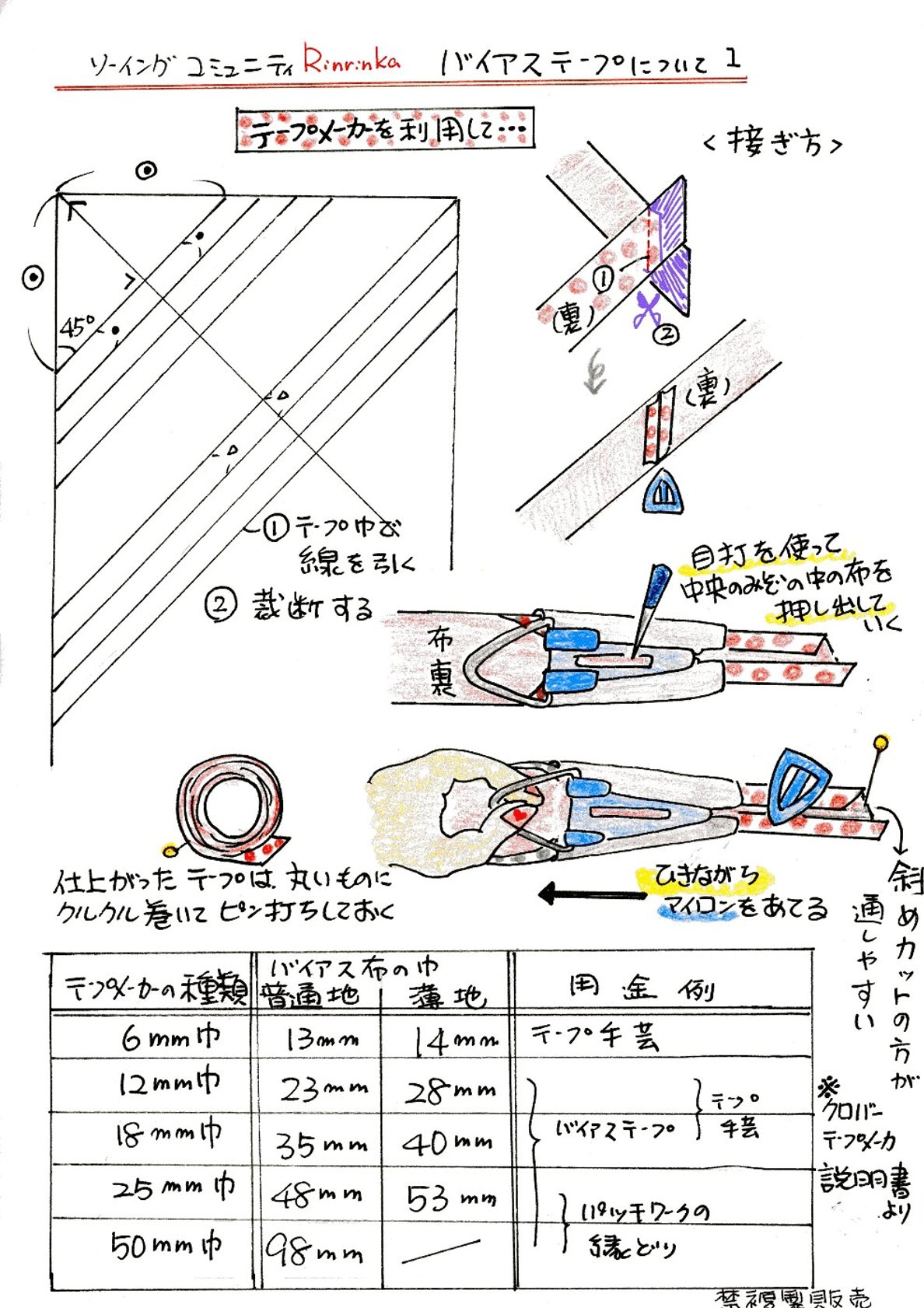 「バイアステープを縫う」達人になる。。コツ_d0048750_23133666.jpg