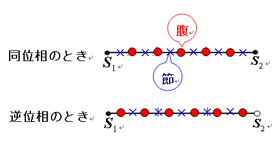 波の基礎ー水面波の干渉ー_e0037465_20431854.gif