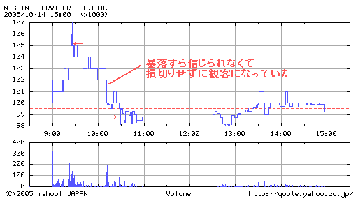 ☆１０／１４（金）　前場_e0011202_1171957.gif