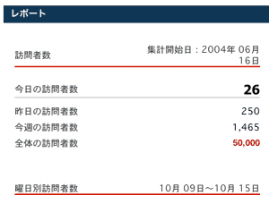 お陰様で、50000アクセス！_a0028451_2162830.gif
