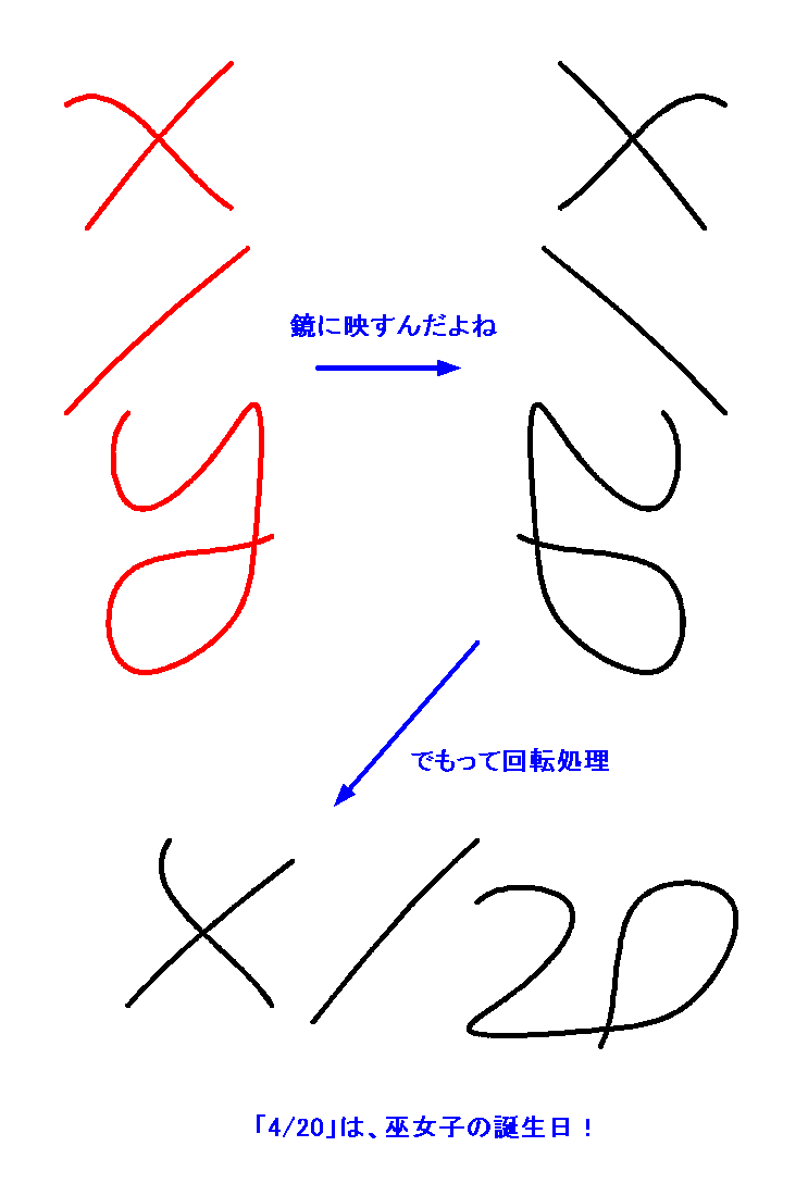 クビシメロマンチストなぞ 飛べない翼