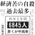 借金は返せる、その根拠（３） - 働いて納税する人間が働いてない_e0079739_164615.jpg