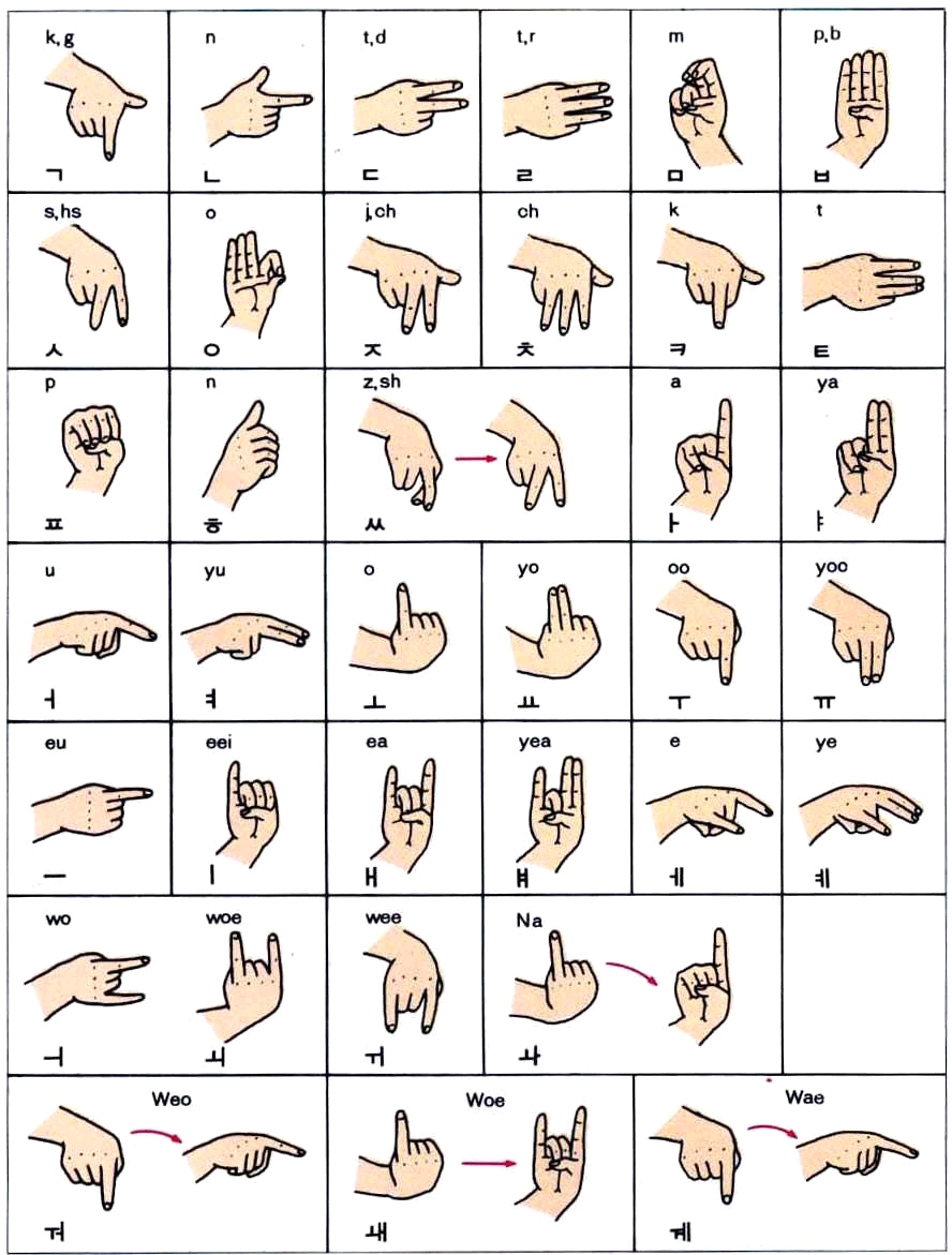 한국수화의 손가락문자 韓国手話の指文字 韓国を愛するナ