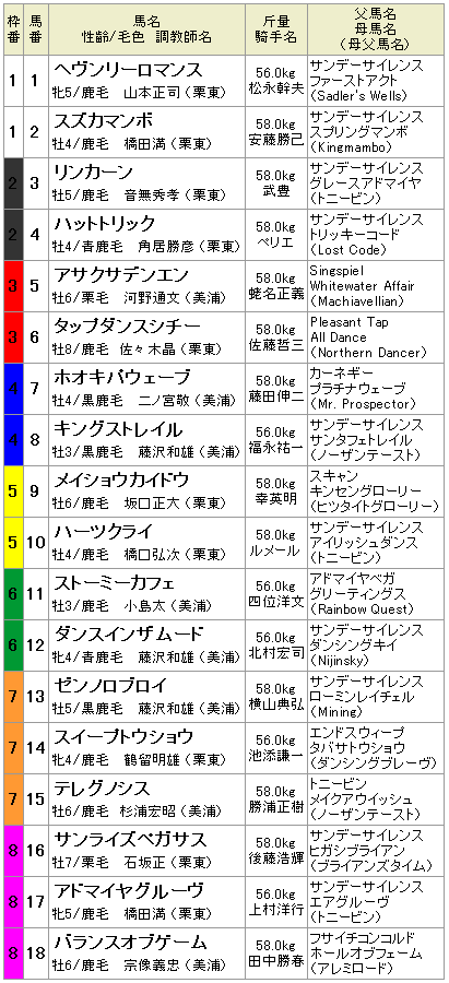 第132回天皇賞(秋)（GI）枠順発表！_e0075943_233892.gif