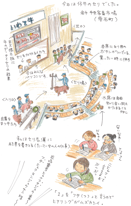 区切りの日 仔牛市場のお話 農家の嫁の事件簿