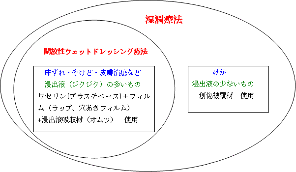 キズの手当て　について　：　簡単なまとめ　です_c0029677_7294038.gif