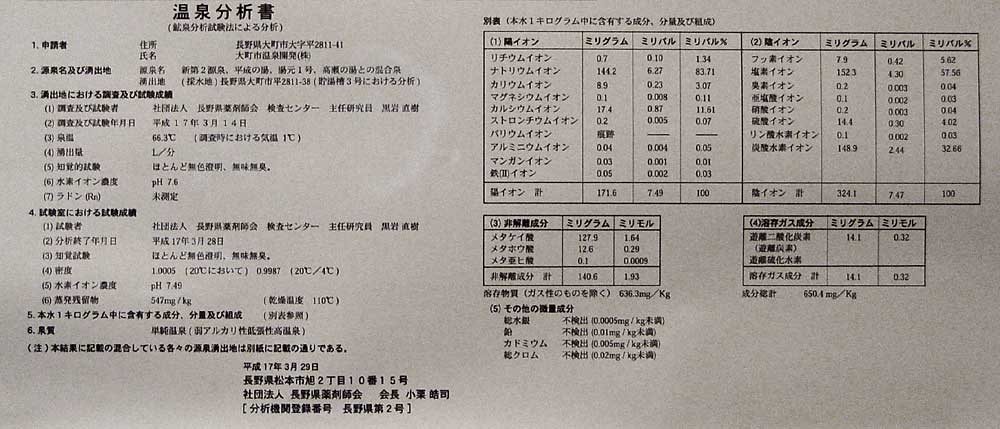 大町温泉　薬師の湯（源泉：新第２源泉、平成の湯、湯元１号、高根の湯　混合泉／平成１号源泉）_c0043361_2230346.jpg