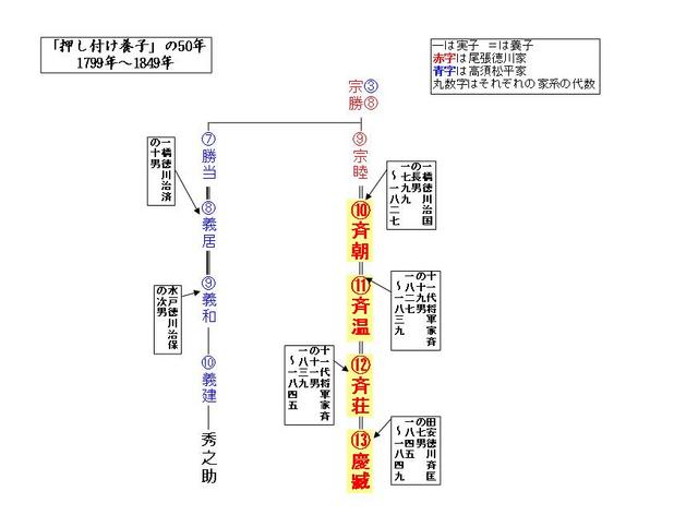 11代　徳川斉温　　一度も名古屋に来なかったお坊ちゃま藩主_e0075643_0514826.jpg