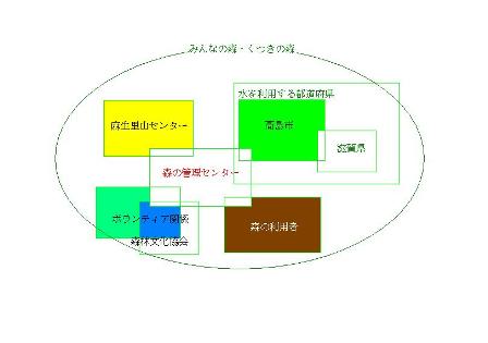 29日、くつきの森懇話会_c0044819_16284468.jpg