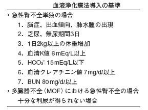 急性腎不全透析導入基準 レジデントへっぽこマニュアル