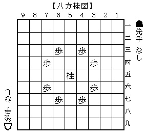 将棋 ツボ