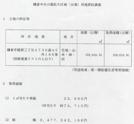 鎌倉市、台峯緑地の約２５億円相当部分を正式に先行取得_c0014967_7121198.jpg