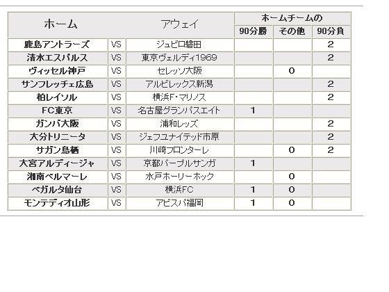 第125回　スポーツ振興くじ_a0055224_010251.jpg