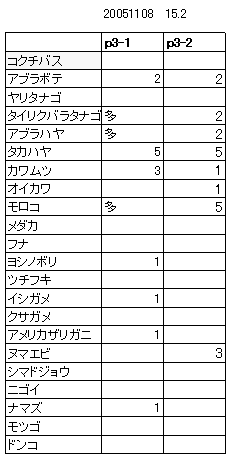 伊自良川だより　20051108-1945_b0029488_20545786.gif