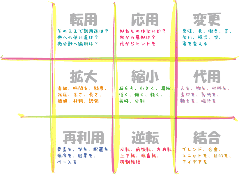 の リスト オズボーン チェック
