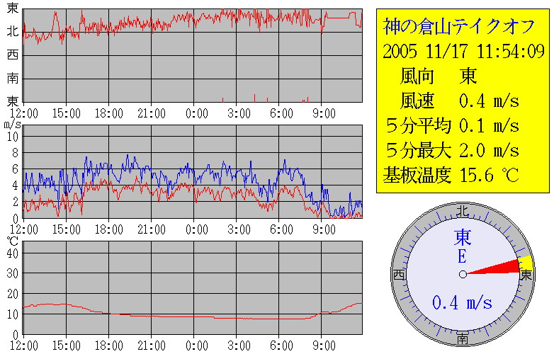 051116　神の倉　PGフライト　12,13本目_d0050195_20223494.jpg